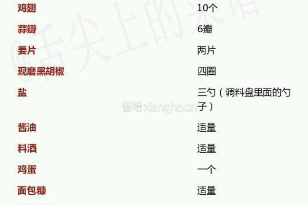 蒜香鸡翅（非油炸）的做法图解1