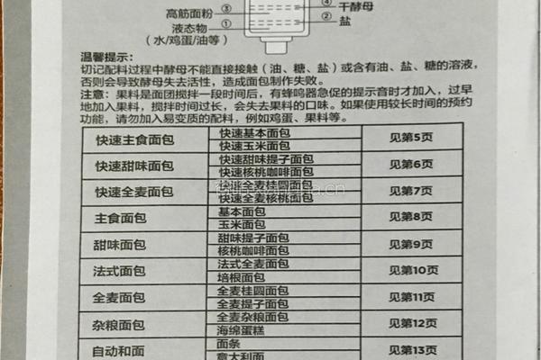 面包机食谱的做法图解8
