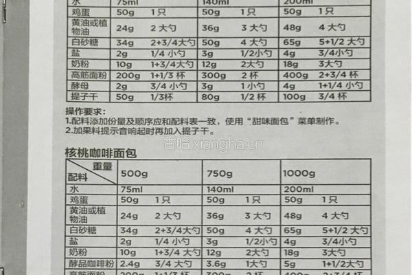 面包机食谱的做法图解13