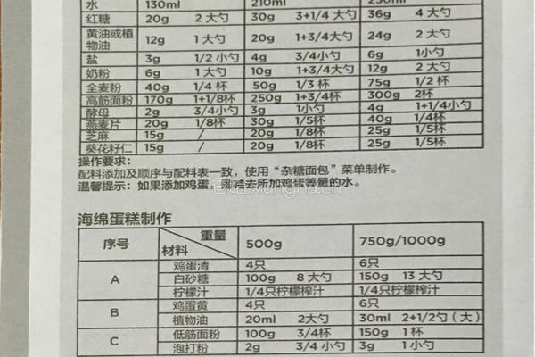 面包机食谱的做法图解16