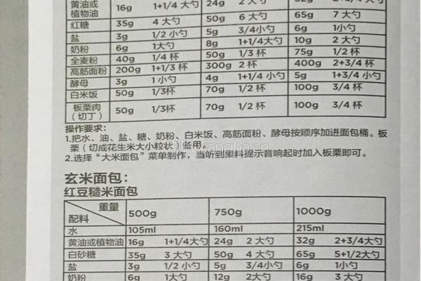 面包机食谱的做法图解20