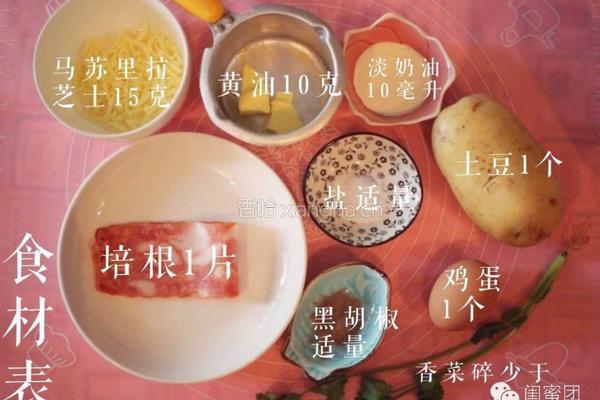 鸡蛋培根烤土豆！土豆的高颜值逆袭！的做法图解1