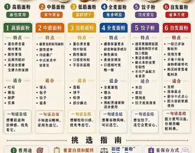 面粉挑选[图]