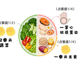 211饮食法[图]